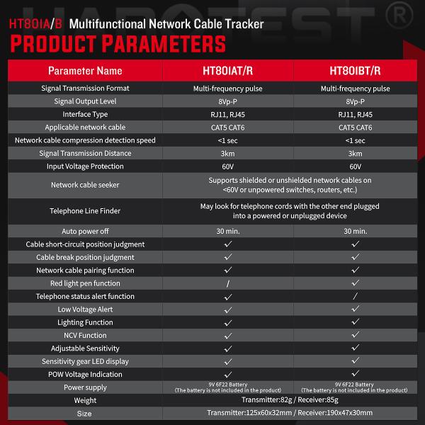 HABOTEST 801A/B Precision Professional Network Cable Tester - RJ45 Ethernet LAN Tester for Cat5, Cat5e, Cat6, Cat6a Cable Diagnostics, Wire Mapping, and Fault Detection