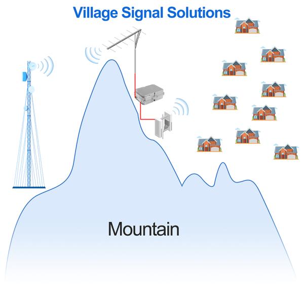 37dBm Mobile Signal Amplifier for High Power Cellular Networks 2G/3G/4G LTE Coverage