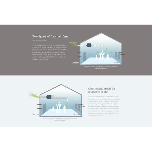 Professional Public Toilet Air Purification Ceiling Air Disinfection Positive Pressure Ventilation