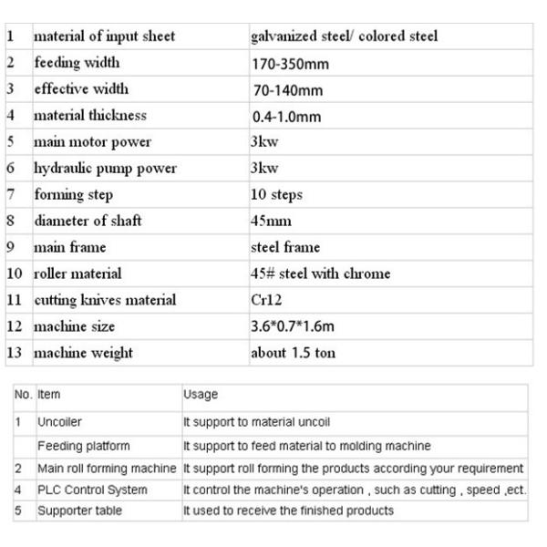 Light Gauge Steel Keel Cold Roll Forming Machine For Building Material