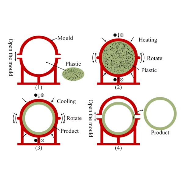 Industrial Outdoor Military Box Rotomolded Green Plastic Storage Cases