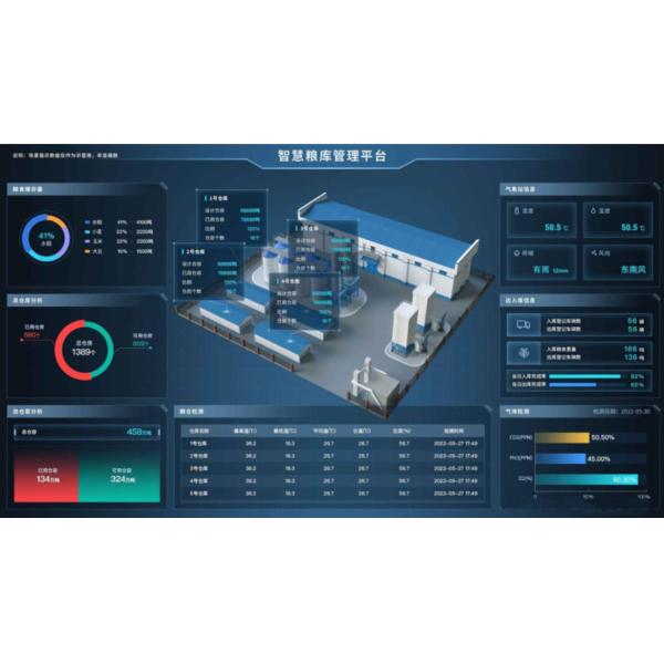 Maximize Efficiency and Collaboration with Our Intelligent Grain Depot