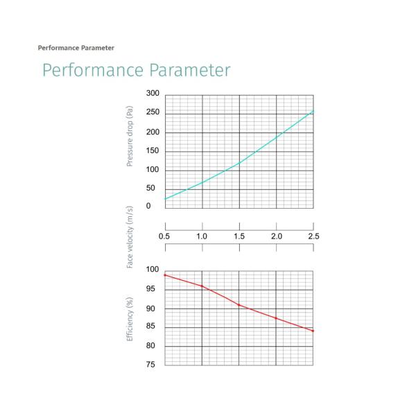 3D Air to Air Counterflow Heat Exchanger