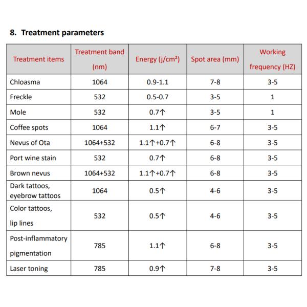 P1 Big Discount Pico Laser Tattoo Removal Device For Acne Eyebrow Freckles Spot Mole Remove Machine