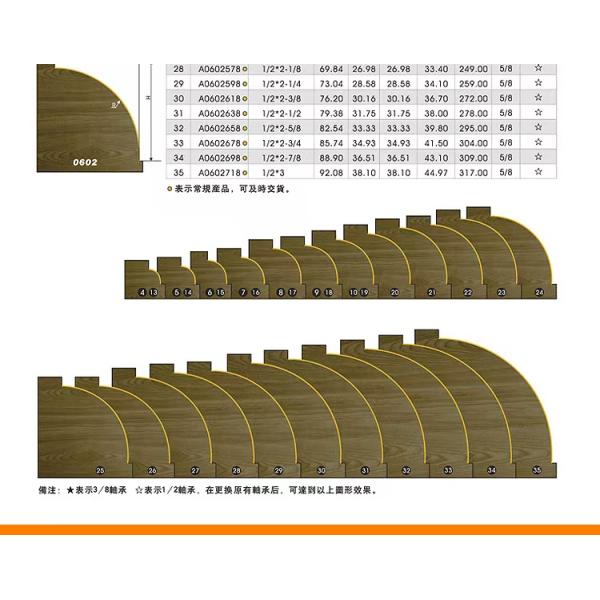 Round Corner Arden Router 60HRC Trimming Chamfering Router Bit