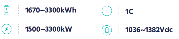 3.3MWh High-Performance Lithium Battery Storage System With 40 KW Aux.Power Consumption