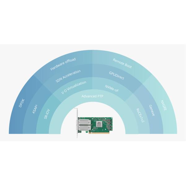 NVIDIA Mellanox MCX623106AN-CDAT ConnectX-6 Dx EN Network Interface Card, 100GbE Dual-Port QSFP56