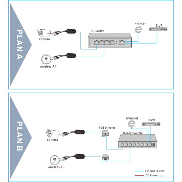 PoE Power Splitter 10/100Mbps IEEE802.3af/at 24VDC 1A Output