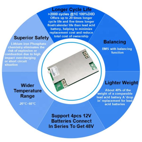 Solar Energy Storage Powerwall Lithium Iron Phosphate Lifepo4 Battery Pack 24V 150Ah