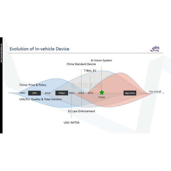 ADAS Advanced Driver Assistance Systems MDVR 4G Transmission Status Monitoring