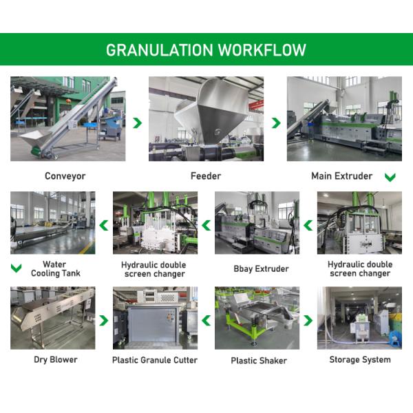 Advanced Structure Pp Pe Granulating Machine Hdpe Ldpe Recycling Pelletizing Line/Plastic Granules Making Machine Price