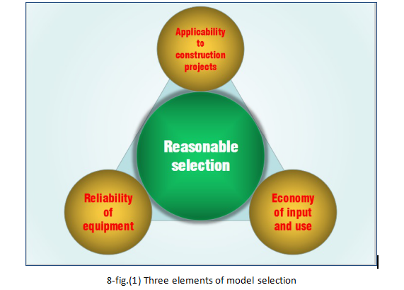 380V / 50HZ Concrete Distributor Boom Concrete Tower Boom Easy Installation