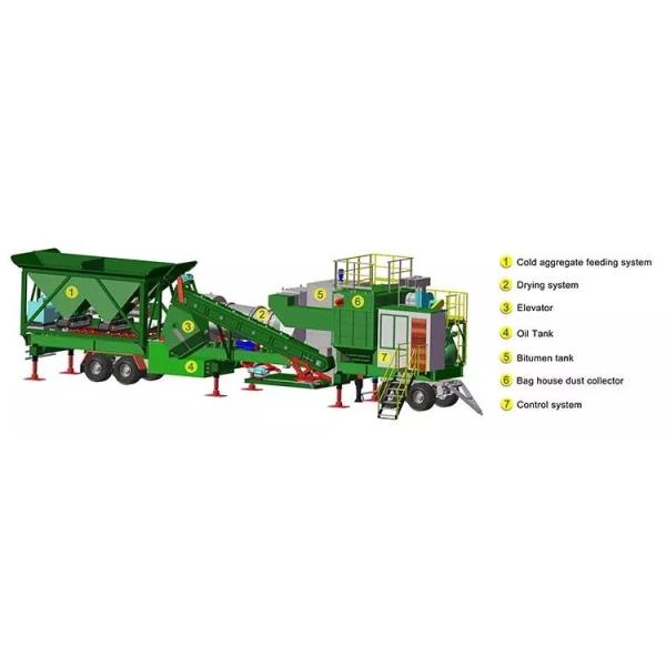 Industry Continuous Asphalt Mixing Plant 20-40 T/H Easily Transport And Installation