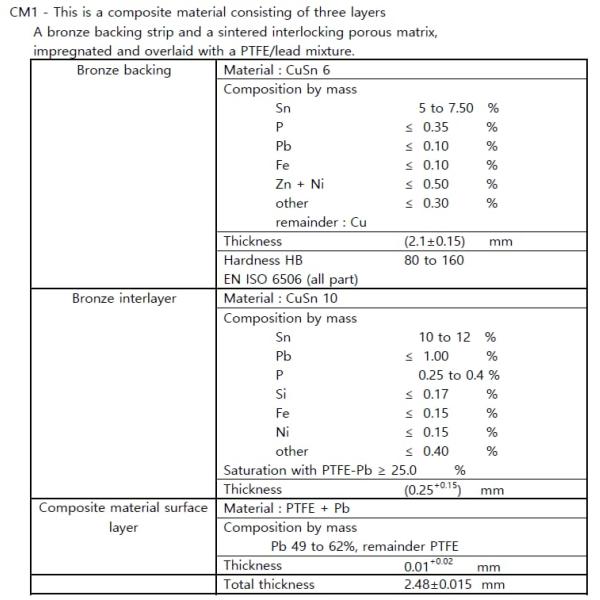 Tin Plating Composite Bearing Material CM1 Guide Bushing