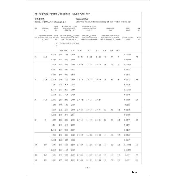 ESBR6201F2-99090 Hydraulic Variable Displacement Piston Pump UCHIDA A8V A8V55 A8V80 A8V107 A8V115 A8V172 A8V172