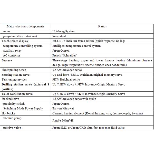 4 Station Positive and Negative Pressure Thermoforming Machine with Auto Mold Locking for Industrial Use