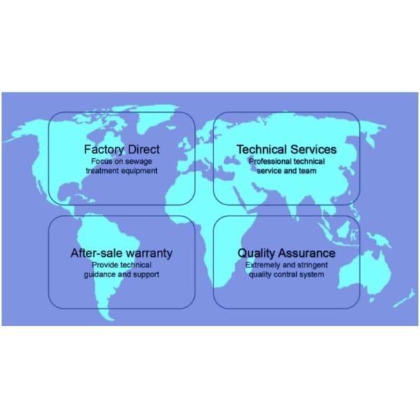 Containerized Integrated Portable MBR Bioreactor Process Industrial Domestic Waste Water Wastewater Sewage Treatment Farm Plant