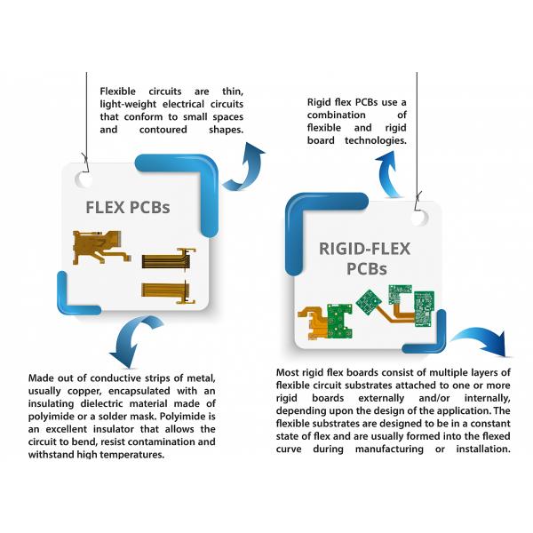 Customized Flexible LCD Display FPC PCB 0.2mm 2 Layer PI Material Flexible Board