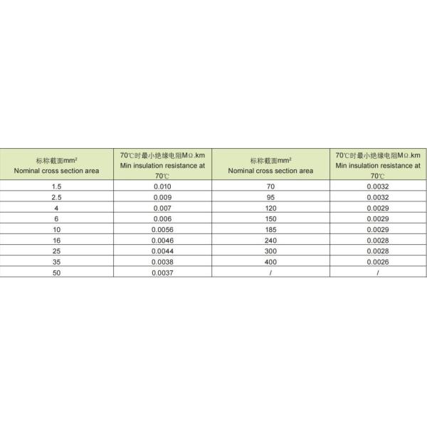 Soft Power Cable with Cu Core PVC Insulation Power Cable