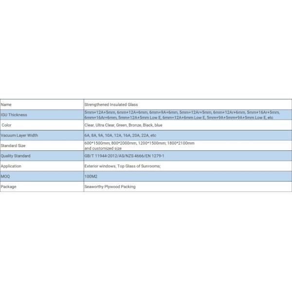 4mm+6A+5mm High Quality, Clear Float, Strengthened Insulated Glass for Door and Windows