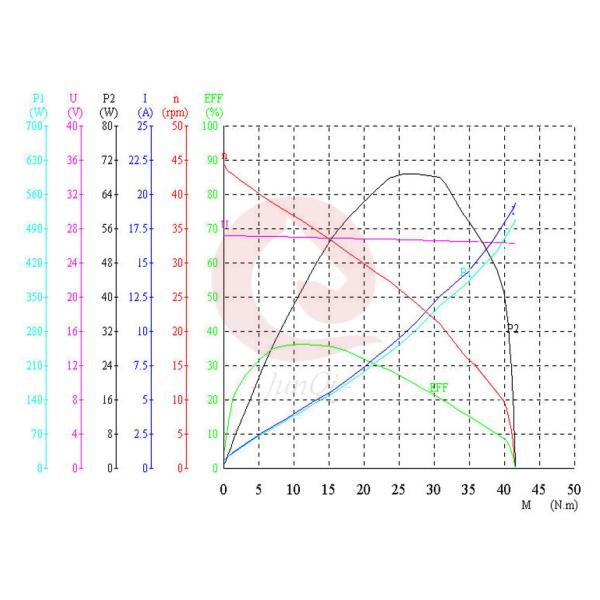12V / 24V 60W Bus Windscreen Wiper Motor ZD1631L/ZD2631L Commercial Vehicle Parts