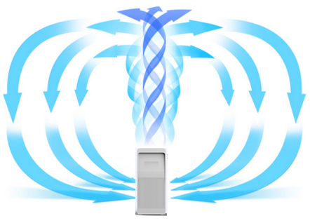 Household H12 HEPA Filter Air Purifier 350CFM With DC Motor