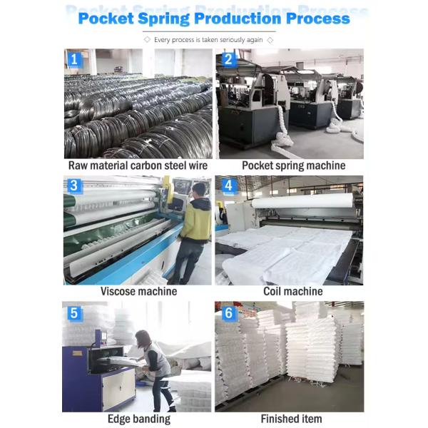 2.0mm Steel Wire Individually Sofa Spring Pocketed Coils Rolled Up Sofa Pocket Spring 8