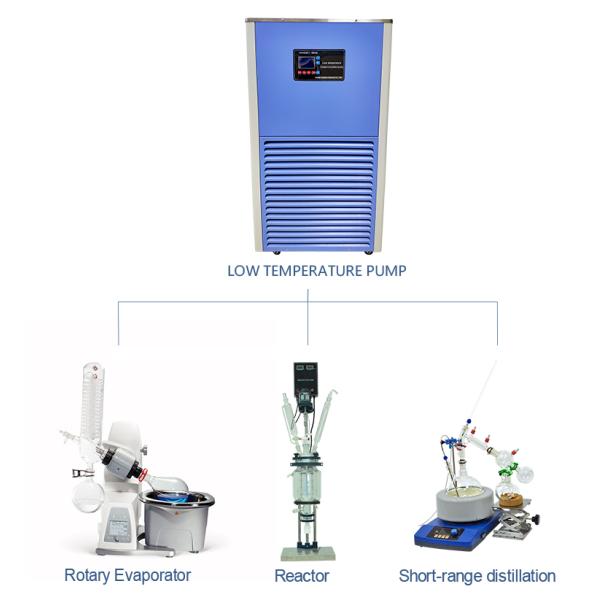 Glycol Lab Chiller Unit