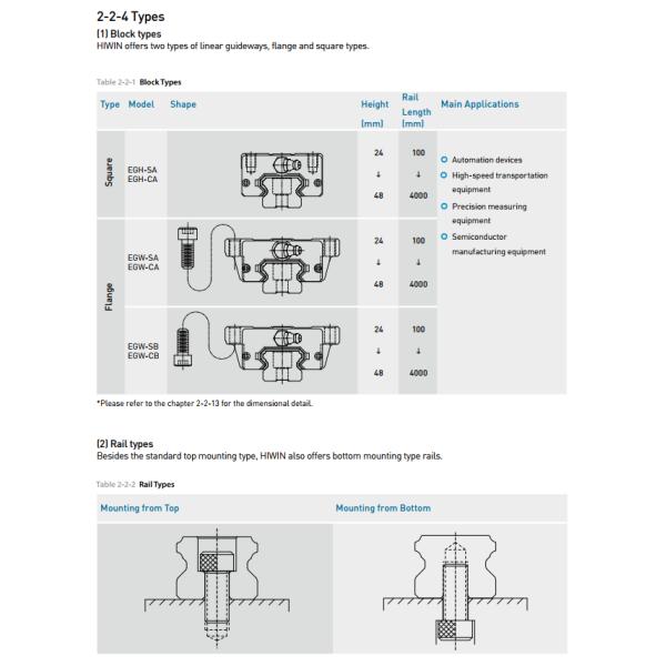 HIWIN Linear Guideway slider EG Series EGW 15CA new and 100% Original