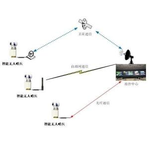 China Innovative Probe Photoelectric Drone Detection Camera And Surveillance Radar on sale