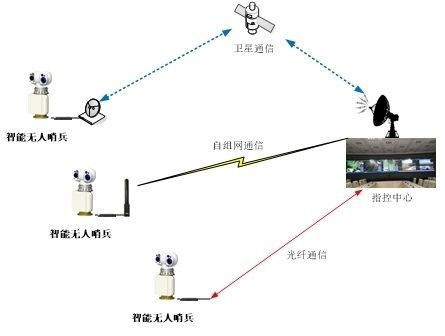 China Intelligent PTZ Drone Detection Radar System With Thermal Imaging Camera on sale