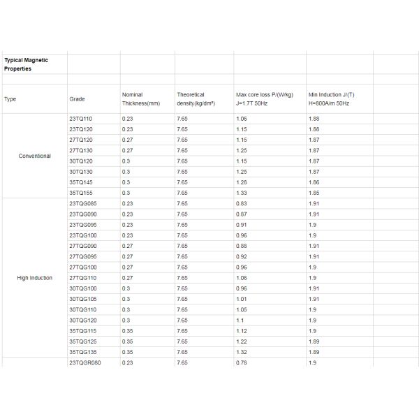 Electrical Silicon Steel Sheet Crgo Cold Rolled Grain Oriented Steel Coil for Transformer With Cheaper Price