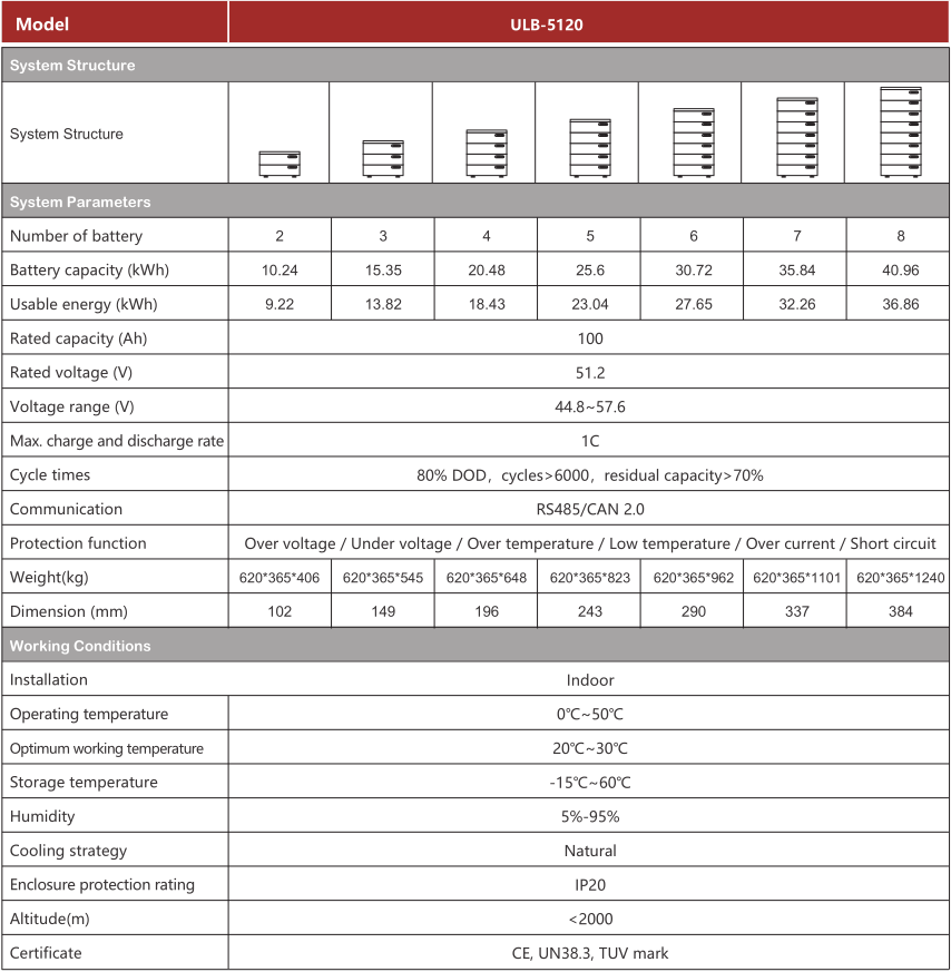 OEM 51.2V 10KW Lifepo4 Stackable Lithium Battery Pack For Solar Energy System