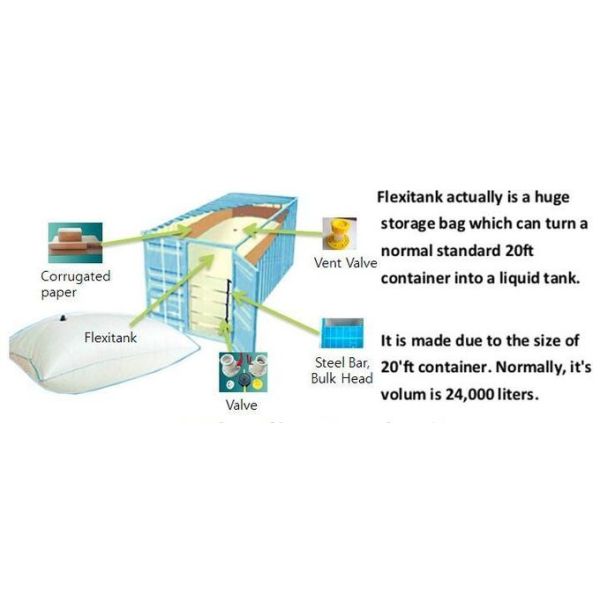 Liquid pac Palm Oil Storage FIBC Jumbo Bags Flexibag Container 20ft 24000L Bulk Vinger bladder bag fuel oil transport