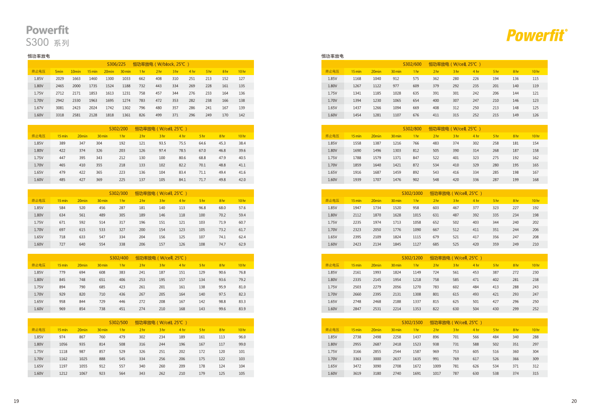 American GNB Battery Industrial Energy Storage Battery S312-100 12V 100AH with 1000 Wh Electric Energy