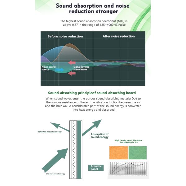 High Quality Modern Handing Acoustic Pendant Light Lampshade PET Felt Sound Absorbing Fabric Pendant Lampshade