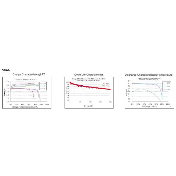 No Memory Effect 3.2V Rechargeable Lifepo4 Battery Super Life Time LFP Cells