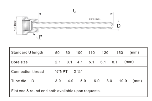 Temperature Sensor Types Stainless Steel Copper Thermowell With Wake Frequency