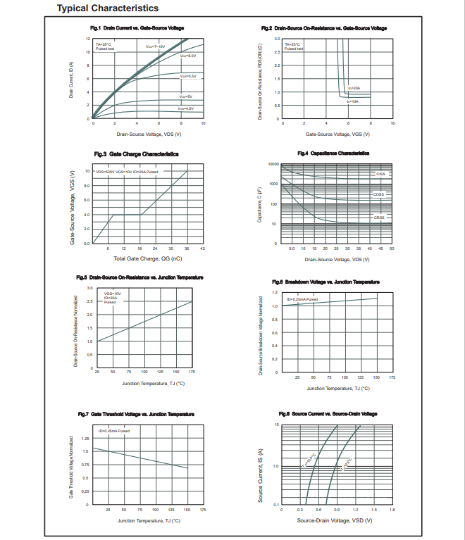F20N65L TO-220F-3L N-CHANNEL High Power MOSFET 20A 650V Applications In Switching Power Supplies And Adaptors