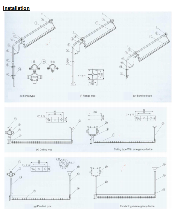 Explosion Proof Fluorescent Light Dependable and State-of-the-Art Lighting for Hazardous Environments