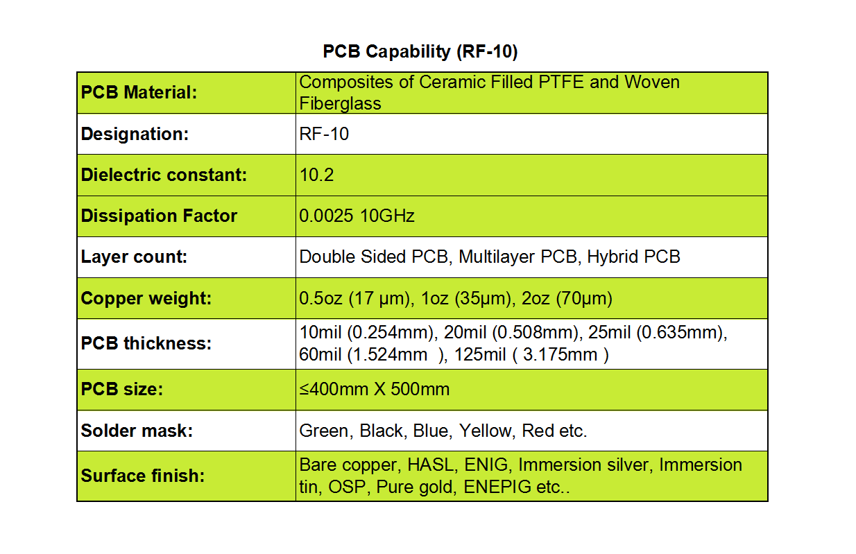RF-10 High Frequency material design for Double Sided PCB, Multilayer PCB, Hybrid PCB using in microstrip patch antennas