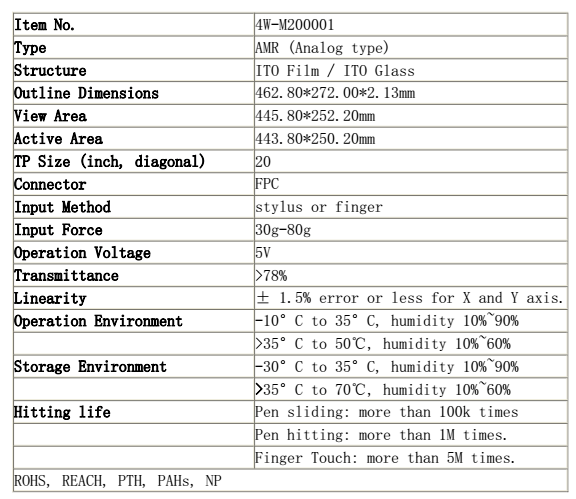 Multi Touch 4W USB Resistive Touch Panel Controller , 20 Inch Custom Touch Panel