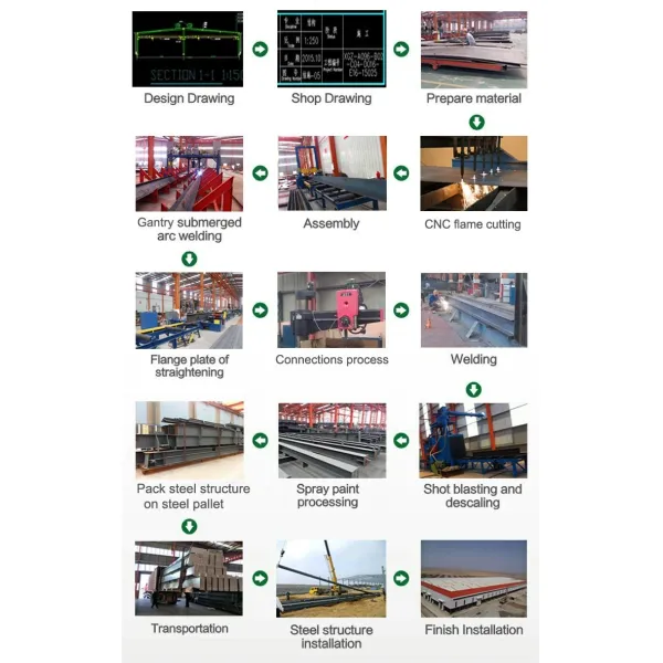 Q235B Prefabricated Steel Structure Building SGS Certificate For Workshop