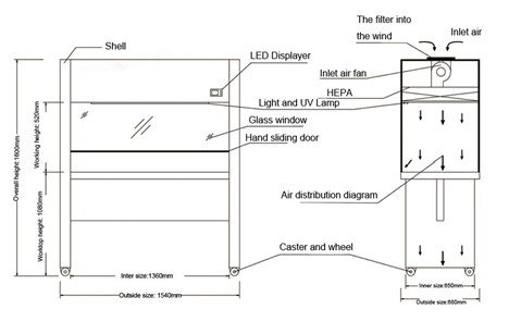 Digital Display Pharmaceutical Clean Bench Laminar Flow Cabinet