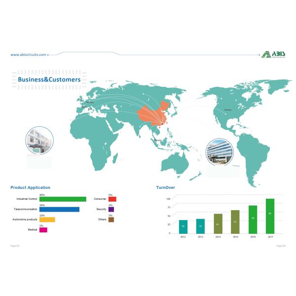 Aluminum Mental Core Printed Circuit Board Fabrication With Application The Led Lighting Industry