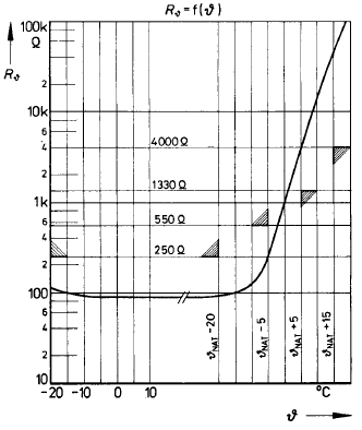 PTC Thermistors Single Thermistor with shrunk-sleeve & epoxy seal