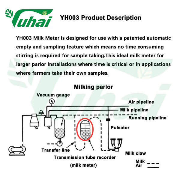 Electronic Milk Meter Hook Type Hanger Type TRU-TEST Double Bottle High Precision For Goat And Cow