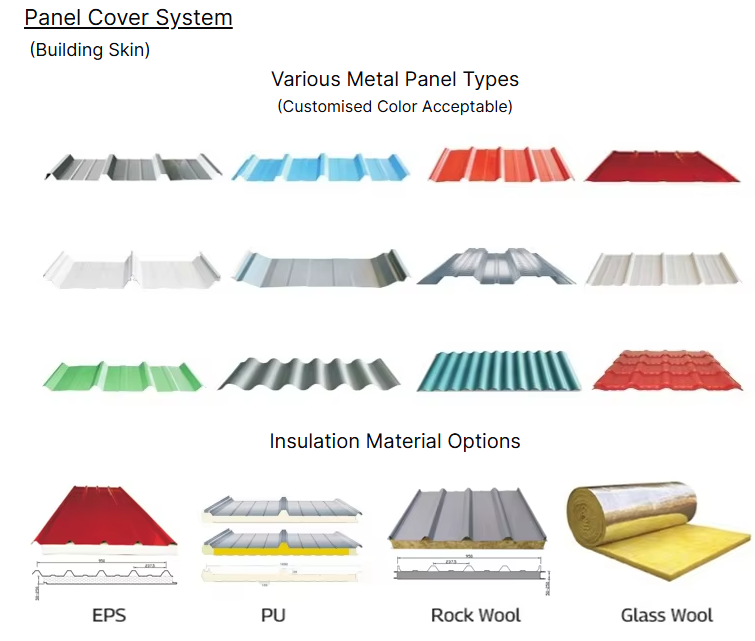 Steel structure assembly process
