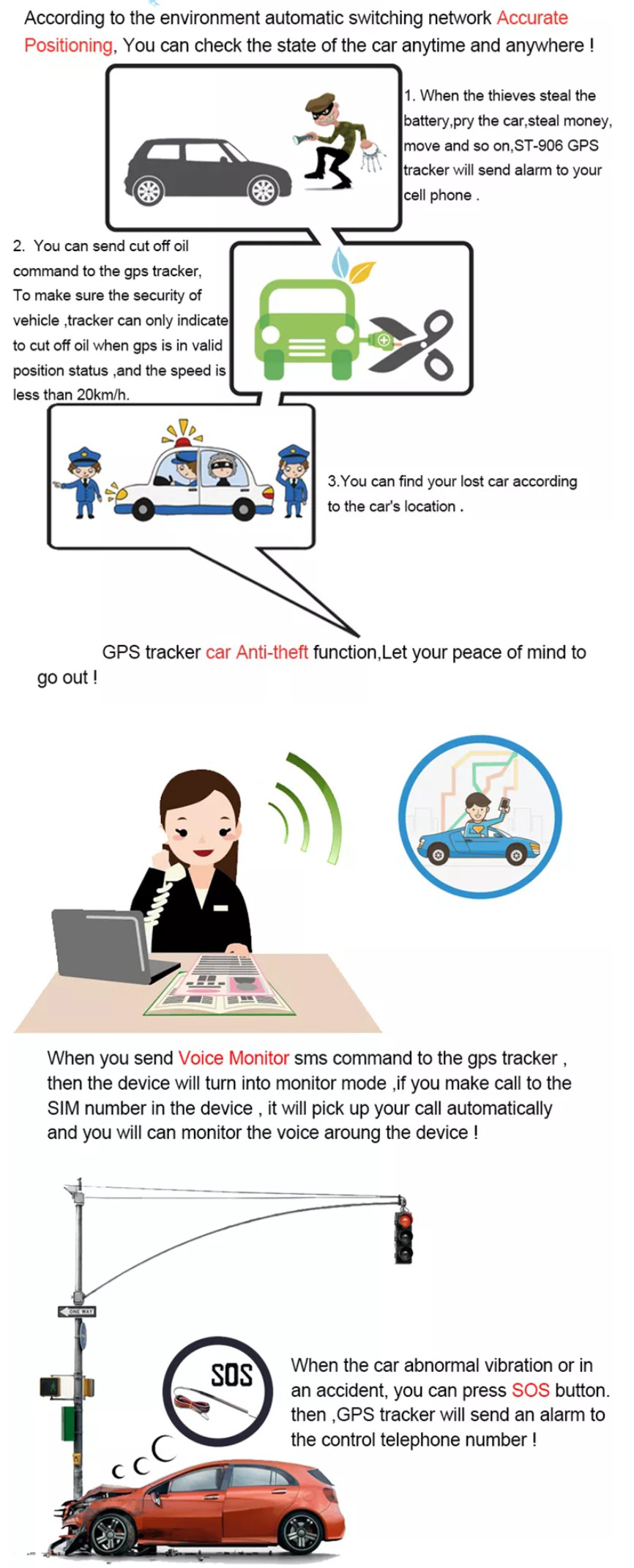 Micro Voice Monitor Automotive 4G LTE GPS Tracker Support Camera SOS Button