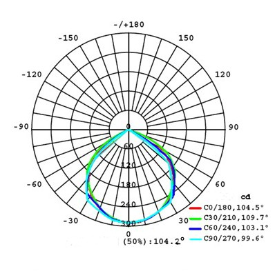 100Volt - 240 V AC Garden / Pathway Waterproof LED Flood Lights 10W 50Hz / 60Hz
